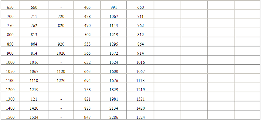 不銹鋼彎頭型號(hào)表
